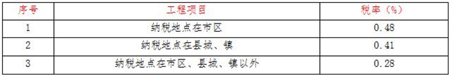 工程造价,ledong(中国)官方网站-ledong登录入口
