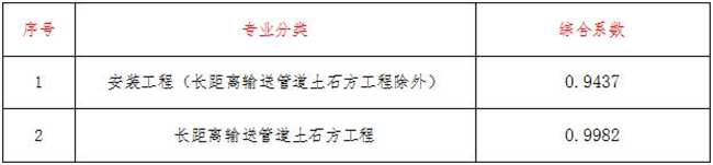 工程造价,ledong(中国)官方网站-ledong登录入口
