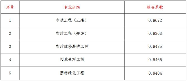 工程造价,ledong(中国)官方网站-ledong登录入口
