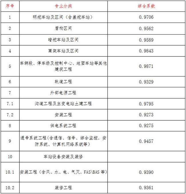 工程造价,ledong(中国)官方网站-ledong登录入口
